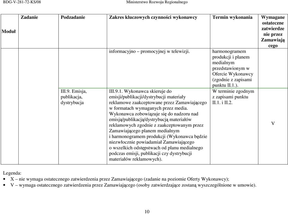 Wykonawca skieruje do emisji/publikacji/dystrybucji materiały reklamowe zaakceptowane przez Zamawiającego w formatach wymaganych przez media.