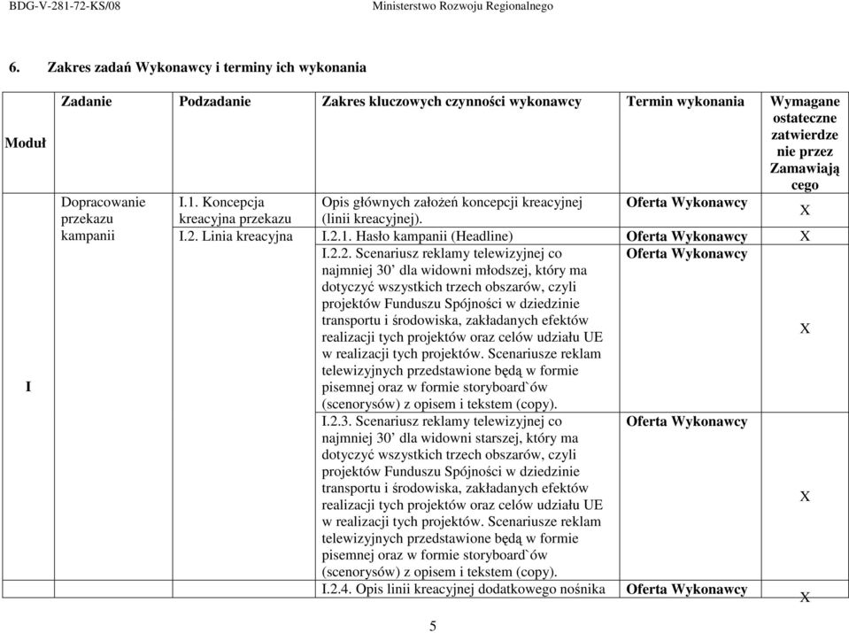 2.2. Scenariusz reklamy telewizyjnej co najmniej 30 dla widowni młodszej, który ma dotyczyć wszystkich trzech obszarów, czyli projektów Funduszu Spójności w dziedzinie transportu i środowiska,