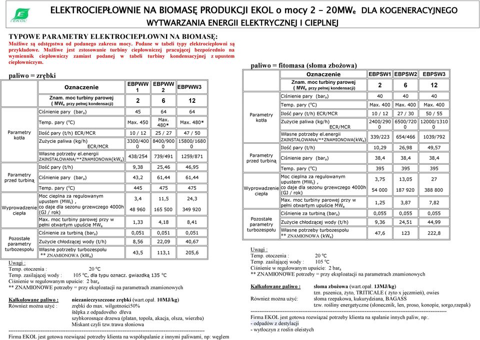 Możliwe jest zstosowanie turbiny ciepłowniczej pracującej bezpośrednio na wymiennik ciepłowniczy zamiast podanej w tabeli turbiny kondensacyjnej z upustem ciepłowniczym.