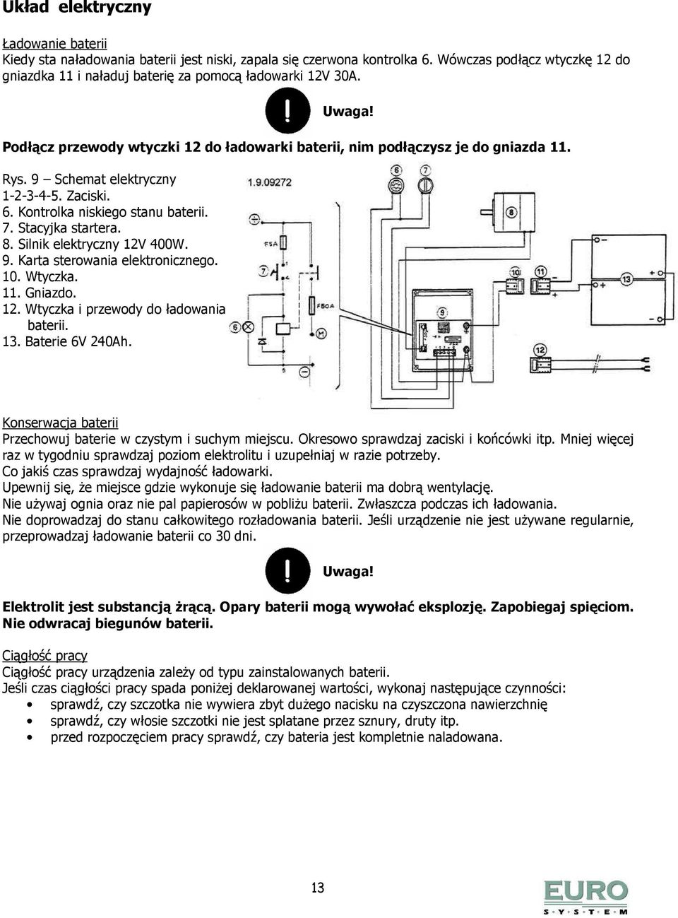 Silnik elektryczny 12V 400W. 9. Karta sterowania elektronicznego. 10. Wtyczka. 11. Gniazdo. 12. Wtyczka i przewody do ładowania baterii. 13. Baterie 6V 240Ah.