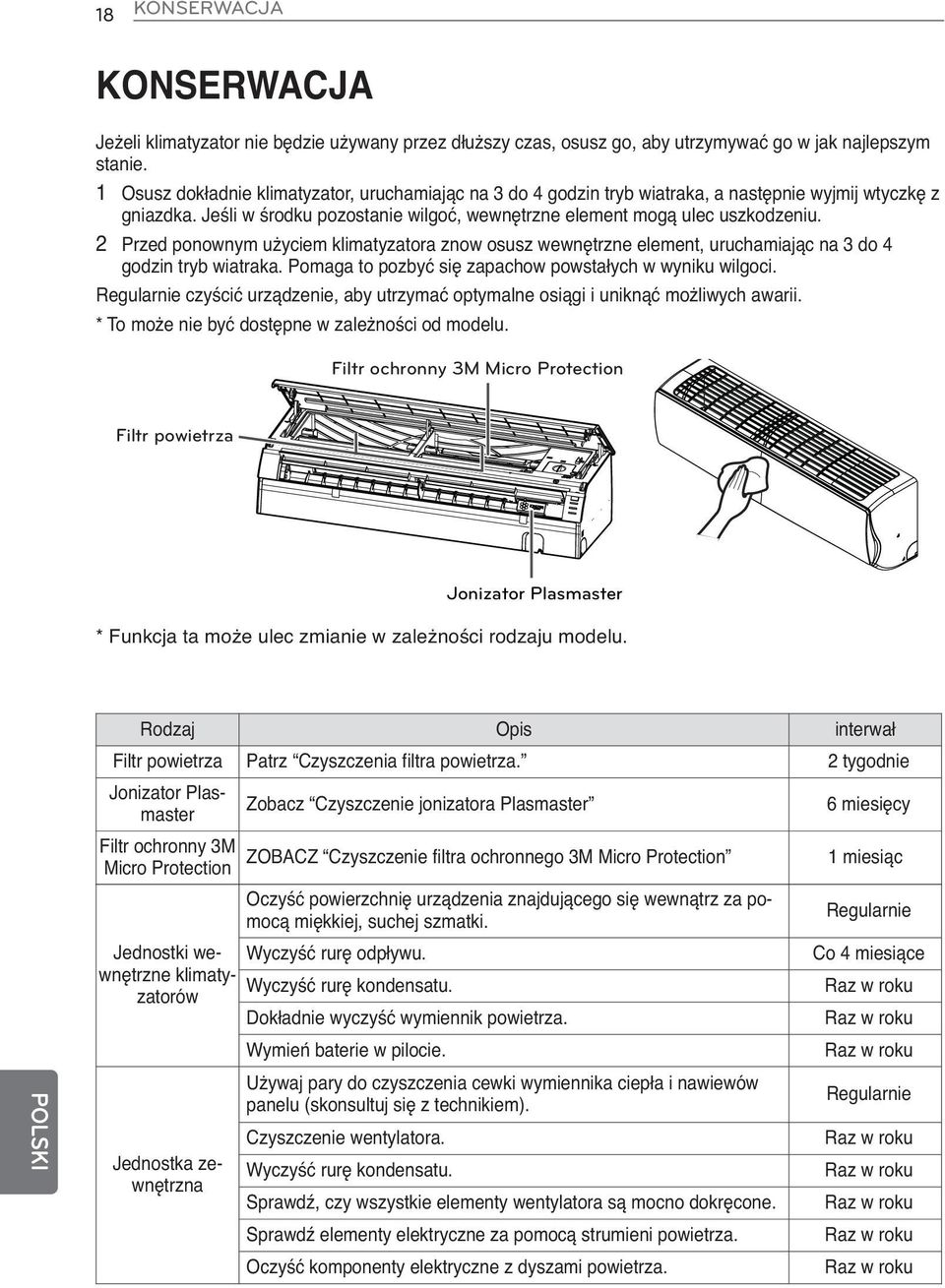 2 Przed ponownym użyciem klimatyzatora znow osusz wewnętrzne element, uruchamiając na 3 do 4 godzin tryb wiatraka. Pomaga to pozbyć się zapachow powstałych w wyniku wilgoci.