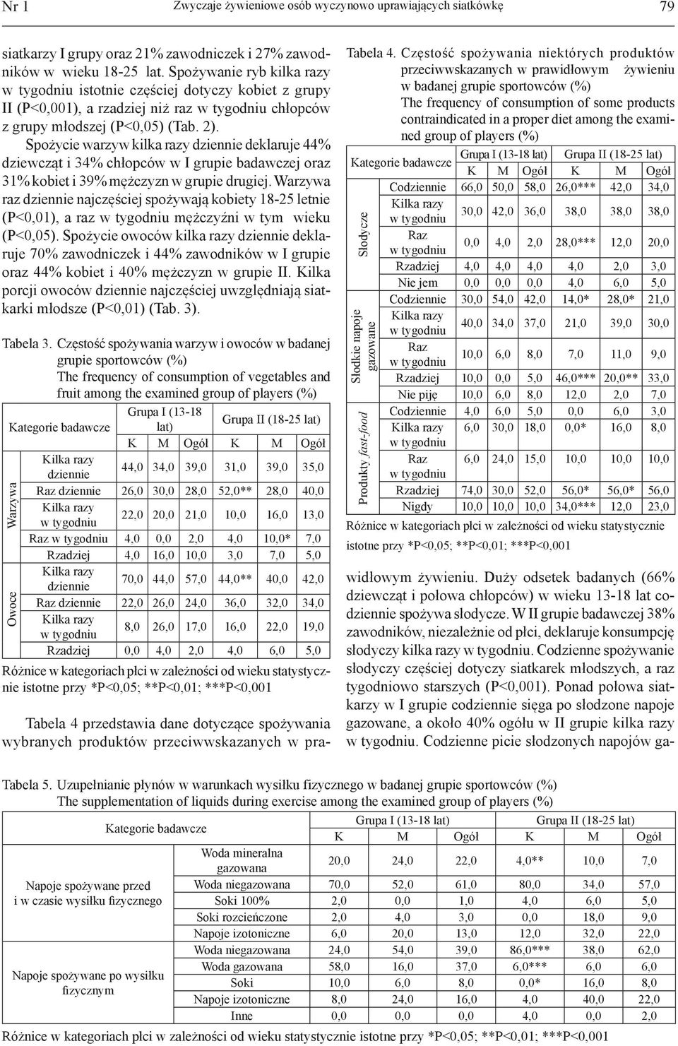 Spożycie warzyw kilka razy dziennie deklaruje 44% dziewcząt i 34% chłopców w I grupie badawczej oraz 31% kobiet i 39% mężczyzn w grupie drugiej.