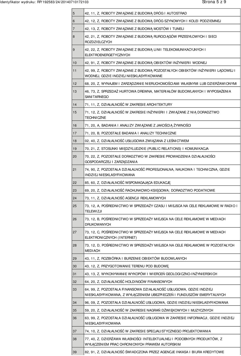 BUDOWĄ OBIEKTÓW INŻYRII WODNEJ 11 42, 99, Z, ROBOTY ZWIĄZANE Z BUDOWĄ POZOSTAŁYCH OBIEKTÓW INŻYRII LĄDOWEJ I WODNEJ, GDZIE INDZIEJ SKLASYFIKOWANE 12 68, 20, Z, WYNAJEM I ZARZĄDZA RUCHOMOŚCIAMI