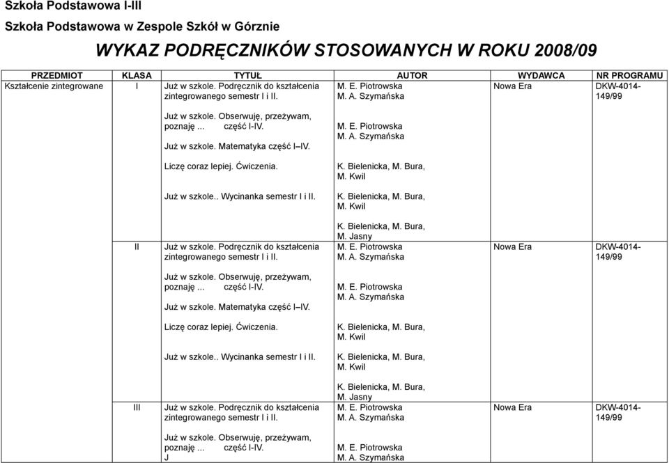 Już w szkole.. Wycinanka semestr I i. Już w szkole. Podręcznik do kształcenia zintegrowanego semestr I i. M. Jasny Nowa Era 149/99 Już w szkole. Obserwuję, przeżywam, poznaję... część I-IV.