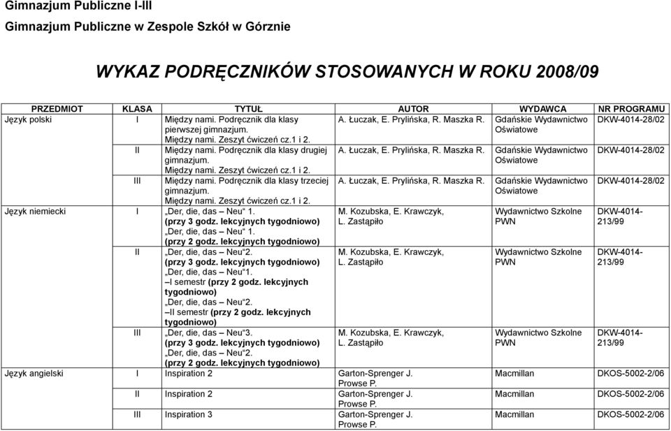 Między nami. Zeszyt ćwiczeń cz.1 i 2. Język niemiecki I Der, die, das Neu 1. (przy 3 godz. lekcyjnych tygodniowo) Der, die, das Neu 1. (przy 2 godz. lekcyjnych tygodniowo) Der, die, das Neu 2.