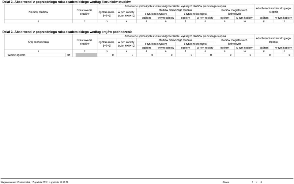 6+8+10) 1 2 3 4 5 6 7 8 9 10 11 12 Dział 3. Absolwenci z poprzedniego roku akademickiego według krajów pochodzenia Kraj pochodzenia Czas trwania (rubr.