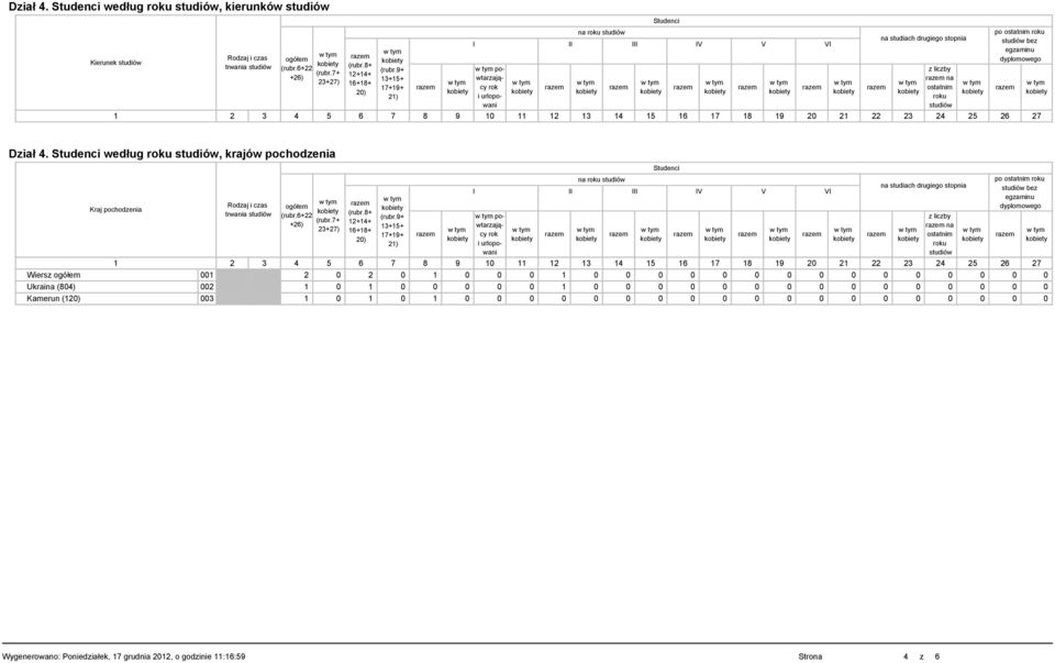 ostatnim roku po ostatnim roku bez egzaminu dyplomowego Dział 4. Studenci według roku, krajów pochodzenia Kraj pochodzenia Rodzaj i czas trwania (rubr.6+22 (rubr.7+ +26) 23+27) (rubr.