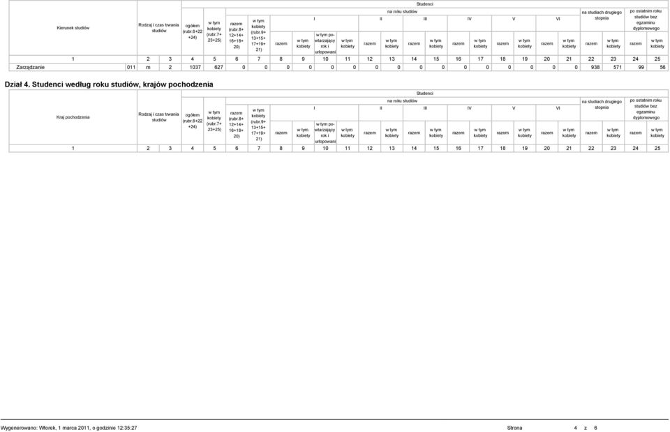 21 22 23 24 25 Zarządzanie 011 m 2 1037 627 0 0 0 0 0 0 0 0 0 0 0 0 0 0 0 0 938 571 99 56 Dział 4. Studenci według roku, krajów pochodzenia Kraj pochodzenia Rodzaj i czas trwania (rubr.