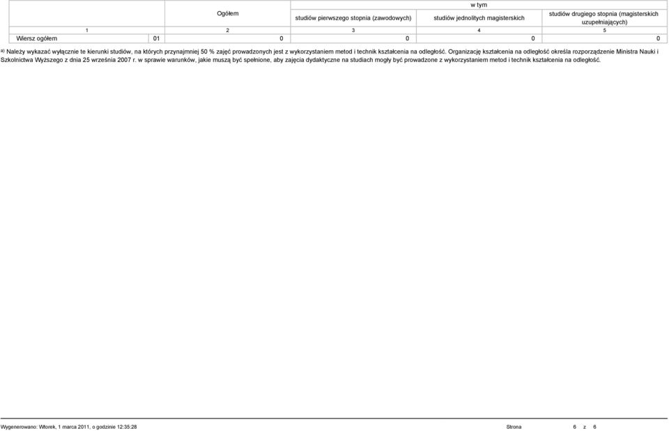 Organizację kształcenia na odległość określa rozporządzenie Ministra Nauki i Szkolnictwa Wyższego z dnia 25 września 2007 r.