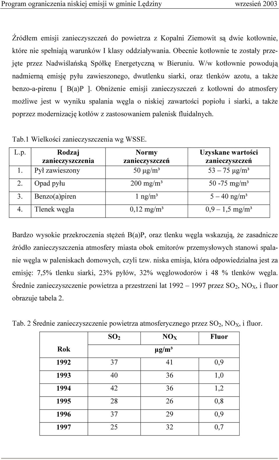 W/w kotłownie powodują nadmierną emisję pyłu zawieszonego, dwutlenku siarki, oraz tlenków azotu, a także benzo-a-pirenu [ B(a)P ].