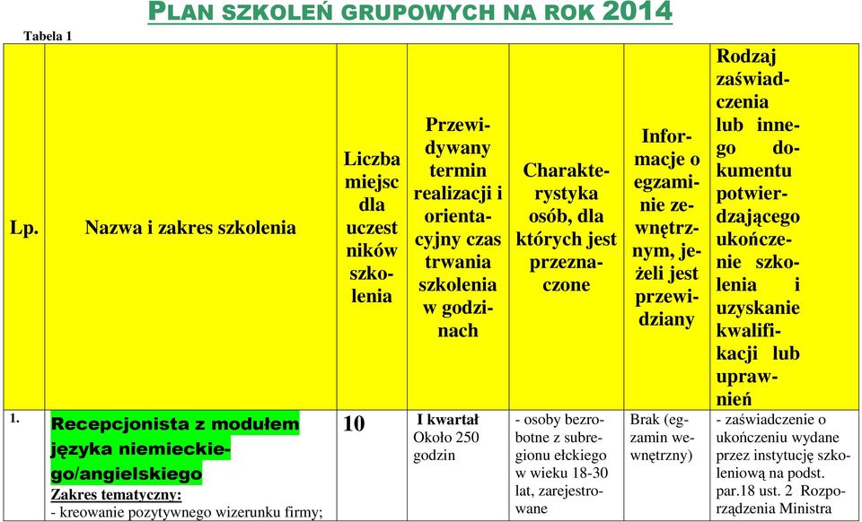 PLAN SZKOLEŃ GRUPOWYCH NA ROK 2014 Nazwa i zakres szkolenia Recepcjonista z modułem języka niemieckiego/angielskiego - kreowanie pozytywnego wizerunku