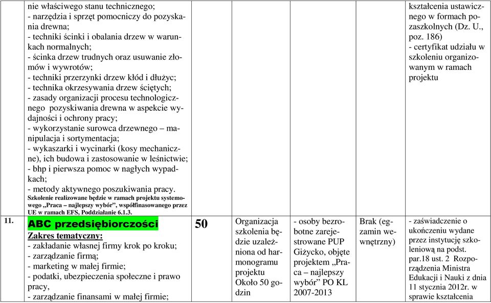 wykorzystanie surowca drzewnego manipulacja i sortymentacja; - wykaszarki i wycinarki (kosy mechaniczne), ich budowa i zastosowanie w leśnictwie; - bhp i pierwsza pomoc w nagłych wypadkach; Szkolenie