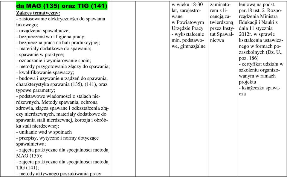 charakterystyka spawania (135), (141), oraz typowe parametry; - podstawowe wiadomości o stalach nierdzewnych.