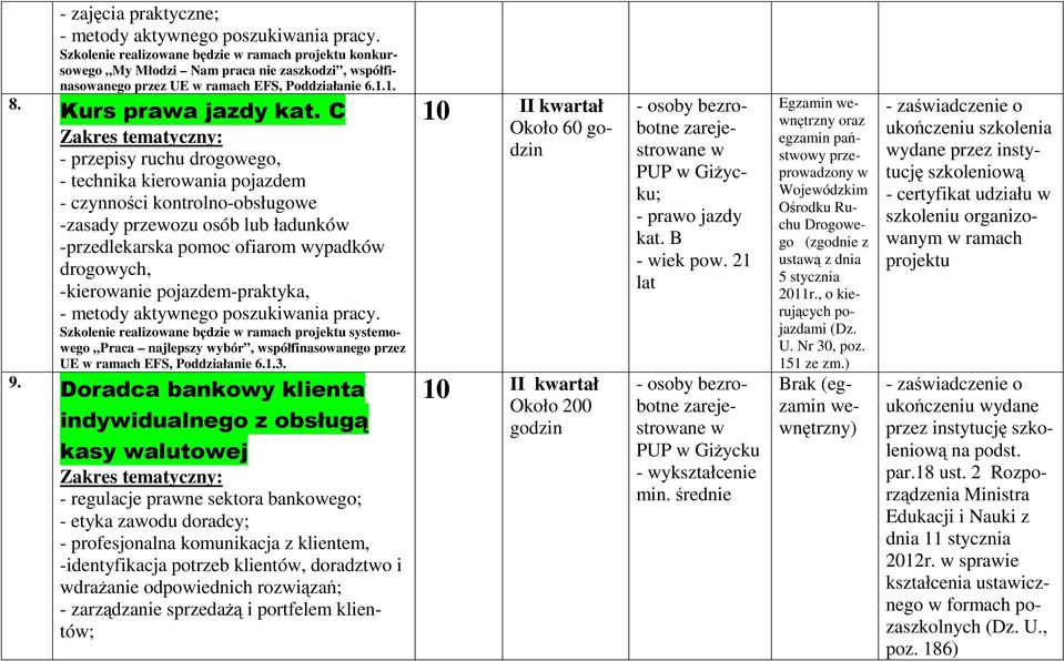 pojazdem-praktyka, Szkolenie realizowane będzie systemowego Praca najlepszy wybór, współfinasowanego przez UE EFS, Poddziałanie 6.1.3.