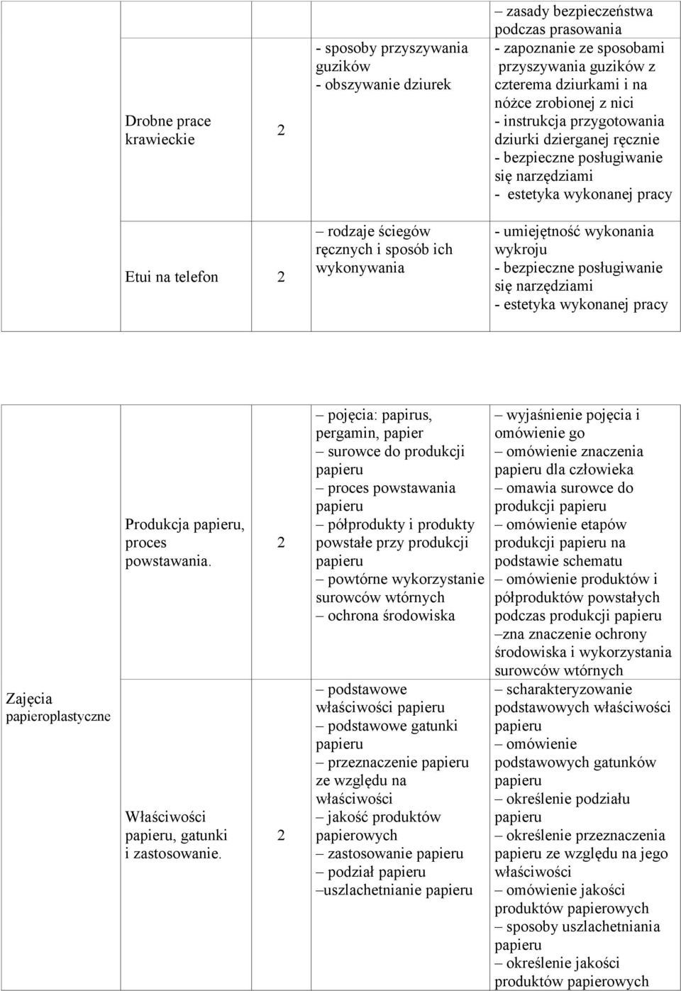 wykonywania - umiejętność wykonania wykroju - bezpieczne posługiwanie się narzędziami - estetyka wykonanej pracy Zajęcia papieroplastyczne Produkcja papieru, proces powstawania.