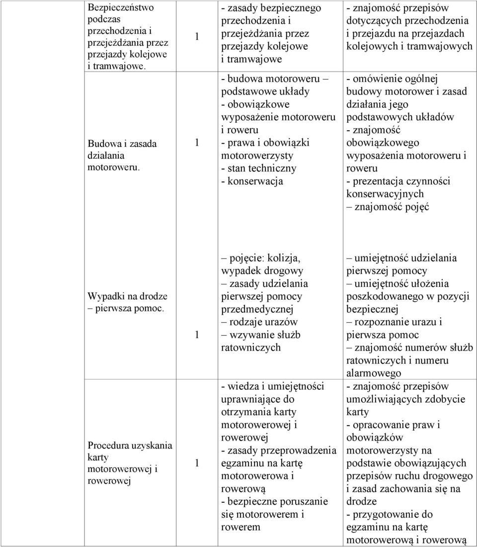 motorowerzysty - stan techniczny - konserwacja - znajomość przepisów dotyczących przechodzenia i przejazdu na przejazdach kolejowych i tramwajowych - omówienie ogólnej budowy motorower i zasad