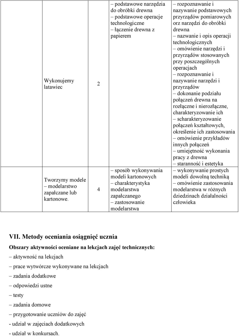 modelarstwa rozpoznawanie i nazywanie podstawowych przyrządów pomiarowych orz narzędzi do obróbki drewna nazwanie i opis operacji technologicznych omówienie narzędzi i przyrządów stosowanych przy