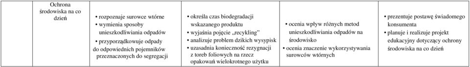 konieczność rezygnacji z toreb foliowych na rzecz opakowań wielokrotnego użytku ocenia wpływ różnych metod unieszkodliwiania odpadów na środowisko ocenia