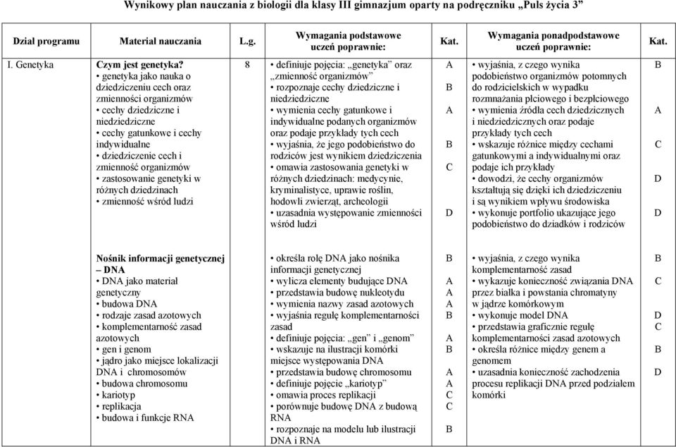 genetyka jako nauka o dziedziczeniu cech oraz zmienności organizmów cechy dziedziczne i niedziedziczne cechy gatunkowe i cechy indywidualne dziedziczenie cech i zmienność organizmów zastosowanie
