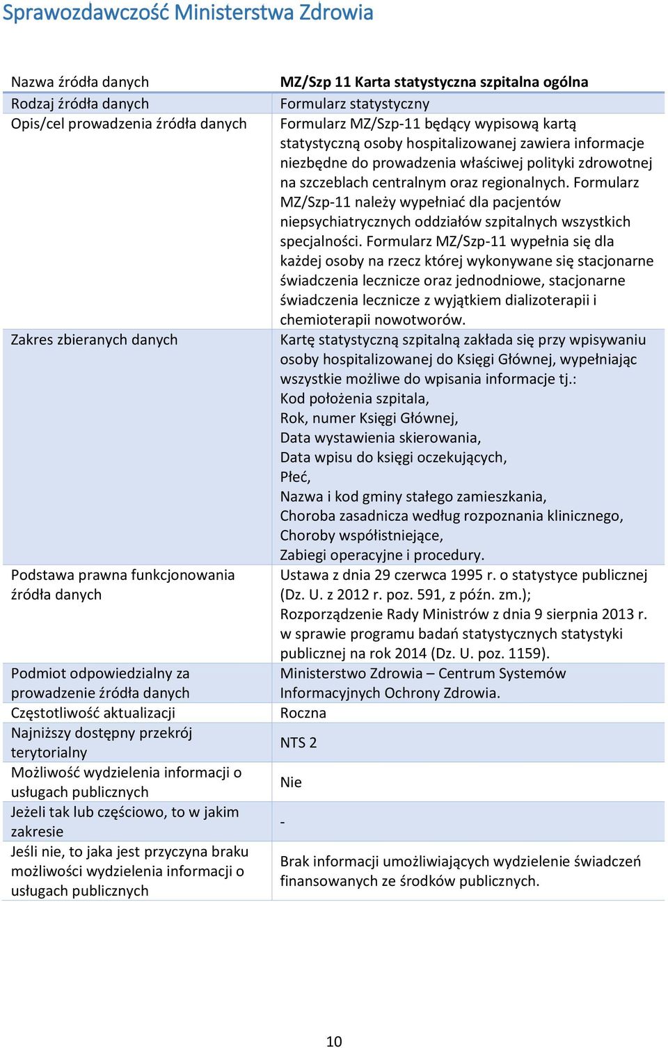 Formularz MZ/Szp11 należy wypełniać dla pacjentów niepsychiatrycznych oddziałów szpitalnych wszystkich specjalności.