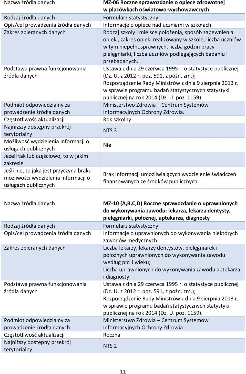 podlegających badaniu i przebadanych. Ustawa z dnia 29 czerwca 1995 r. o statystyce publicznej (Dz. U. z 2012 r. poz. 591, z późn. zm.); Rozporządzenie Rady Ministrów z dnia 9 sierpnia 2013 r.