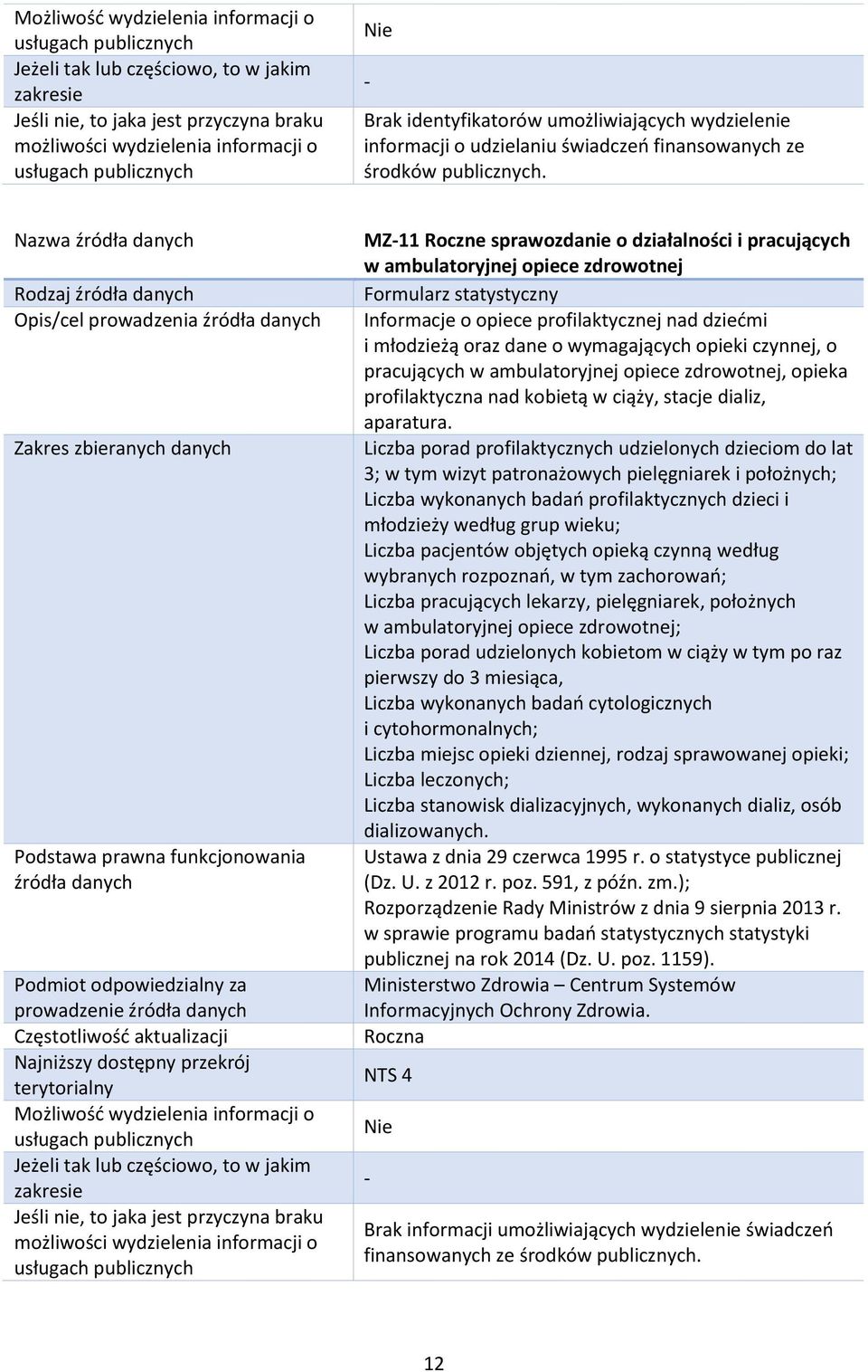 dane o wymagających opieki czynnej, o pracujących w ambulatoryjnej opiece zdrowotnej, opieka profilaktyczna nad kobietą w ciąży, stacje dializ, aparatura.