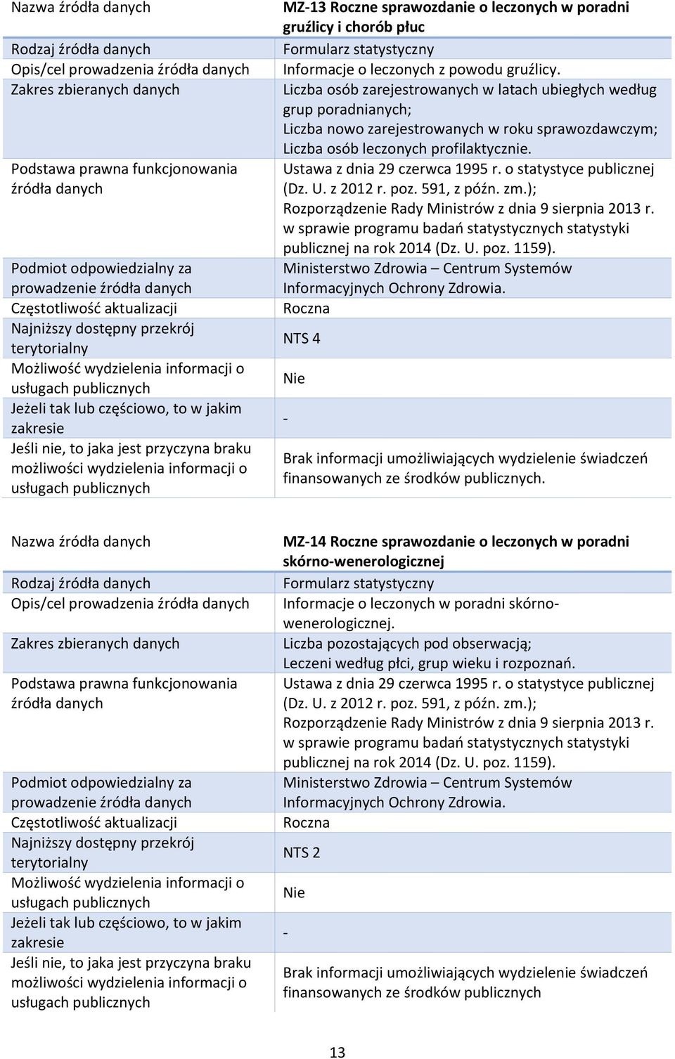 o statystyce publicznej (Dz. U. z 2012 r. poz. 591, z późn. zm.); Rozporządzenie Rady Ministrów z dnia 9 sierpnia 2013 r. w sprawie programu badań statystycznych statystyki publicznej na rok 2014 (Dz.