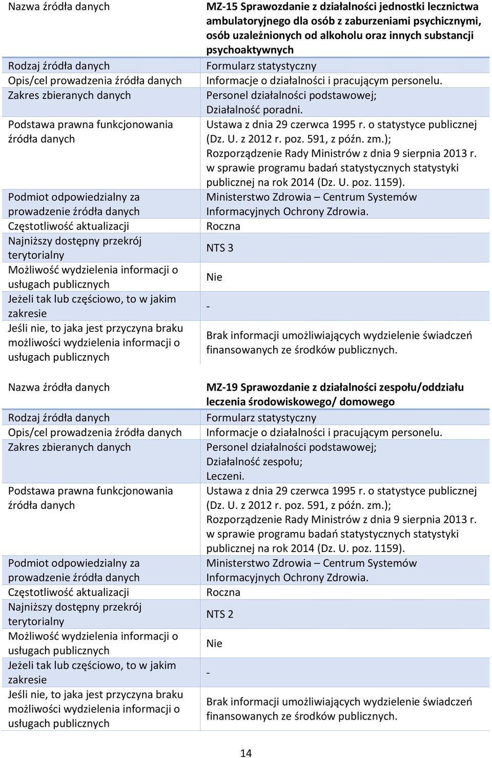 Ustawa z dnia 29 czerwca 1995 r. o statystyce publicznej (Dz. U. z 2012 r. poz. 591, z późn. zm.); Rozporządzenie Rady Ministrów z dnia 9 sierpnia 2013 r.