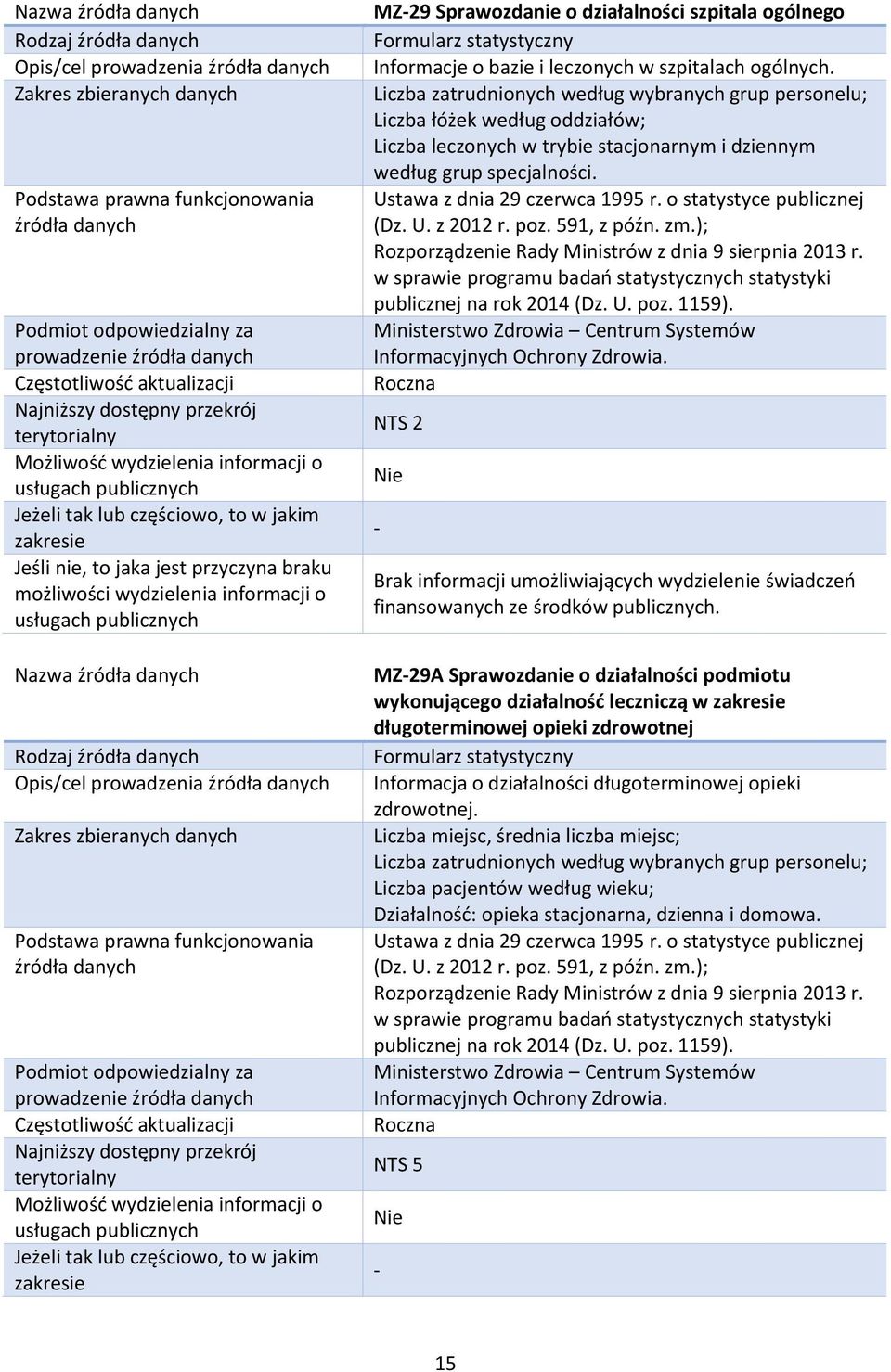 o statystyce publicznej (Dz. U. z 2012 r. poz. 591, z późn. zm.); Rozporządzenie Rady Ministrów z dnia 9 sierpnia 2013 r. w sprawie programu badań statystycznych statystyki publicznej na rok 2014 (Dz.