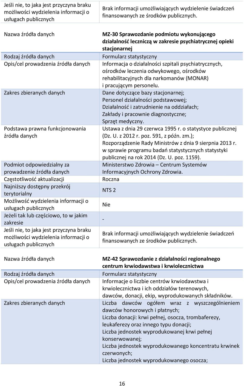 rehabilitacyjnych dla narkomanów (MONAR) i pracującym personelu.