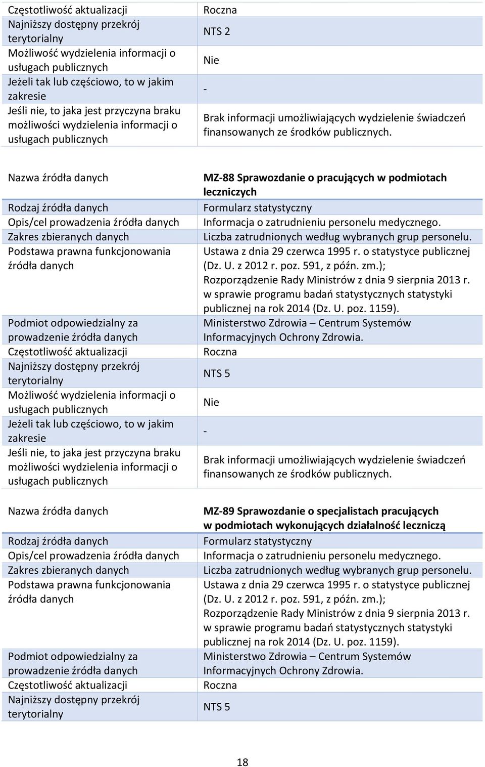 Liczba zatrudnionych według wybranych grup personelu. Ustawa z dnia 29 czerwca 1995 r. o statystyce publicznej (Dz. U. z 2012 r. poz. 591, z późn. zm.