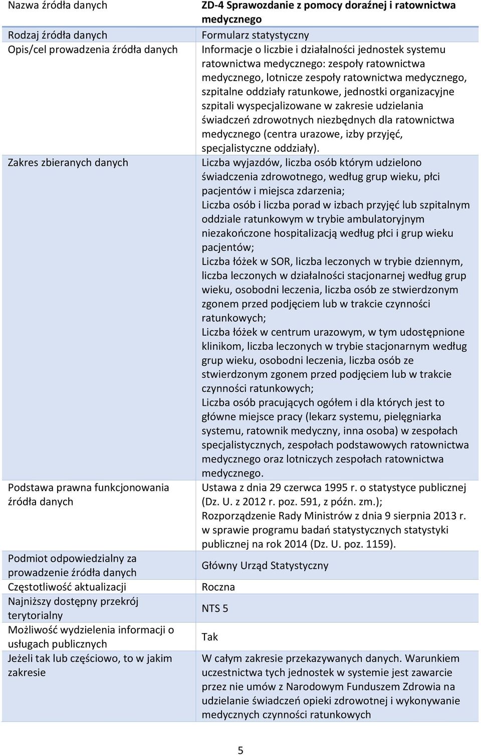 ratownictwa medycznego (centra urazowe, izby przyjęć, specjalistyczne oddziały).