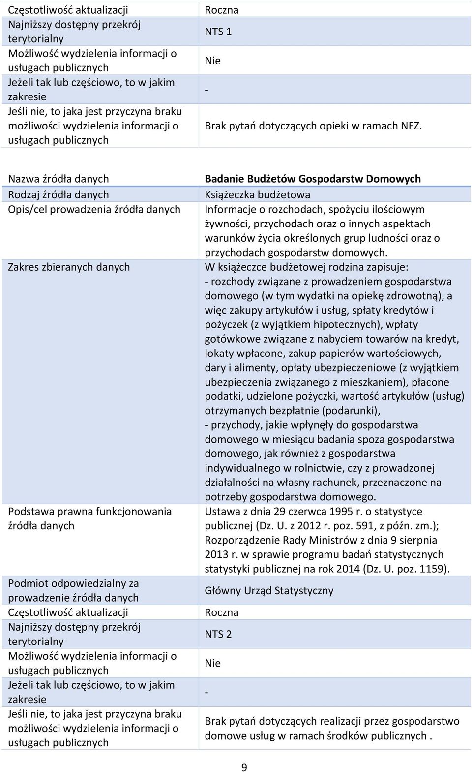 warunków życia określonych grup ludności oraz o przychodach gospodarstw domowych.