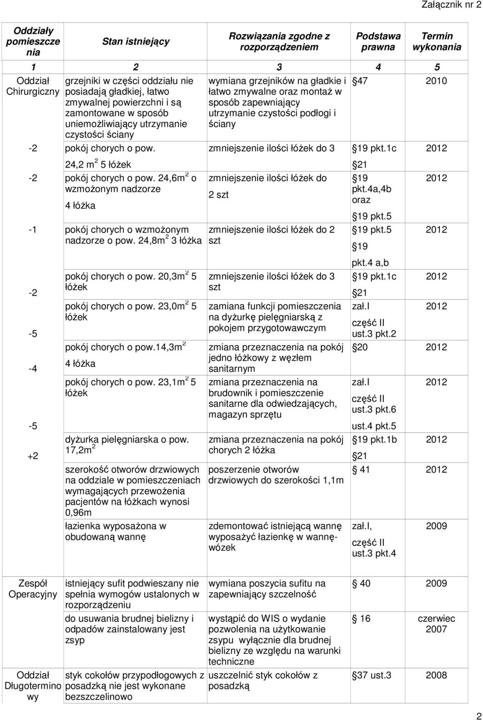 14,3m 2 4 łóŝka pokój chorych o pow.