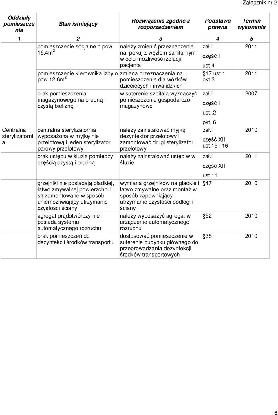 3 Centralna sterylizatorni a brak magazynowego na brudną i czystą bieliznę centralna sterylizator wyposaŝona w myjkę nie przelotową i jeden sterylizator parowy przelotowy brak ustępu w śluzie