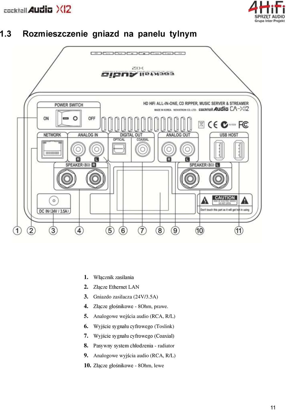 Analogowe wejścia audio (RCA, R/L) 6. Wyjście sygnału cyfrowego (Toslink) 7.