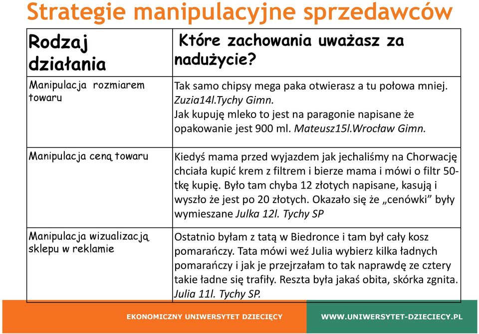 Manipulacja ceną towaru Manipulacja wizualizacją sklepu w reklamie Kiedyś mama przed wyjazdem jak jechaliśmy na Chorwację chciała kupić krem z filtrem i bierze mama i mówi o filtr 50- tkę kupię.