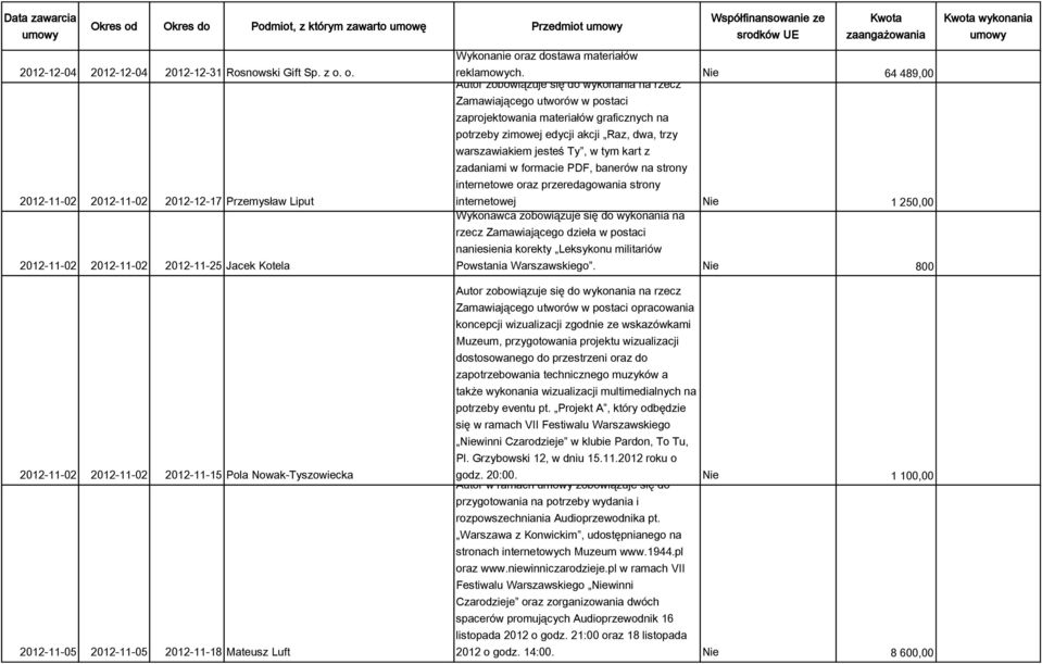 Nie 64 489,00 Zamawiającego utworów w postaci zaprojektowania materiałów graficznych na potrzeby zimowej edycji akcji Raz, dwa, trzy warszawiakiem jesteś Ty, w tym kart z zadaniami w formacie PDF,