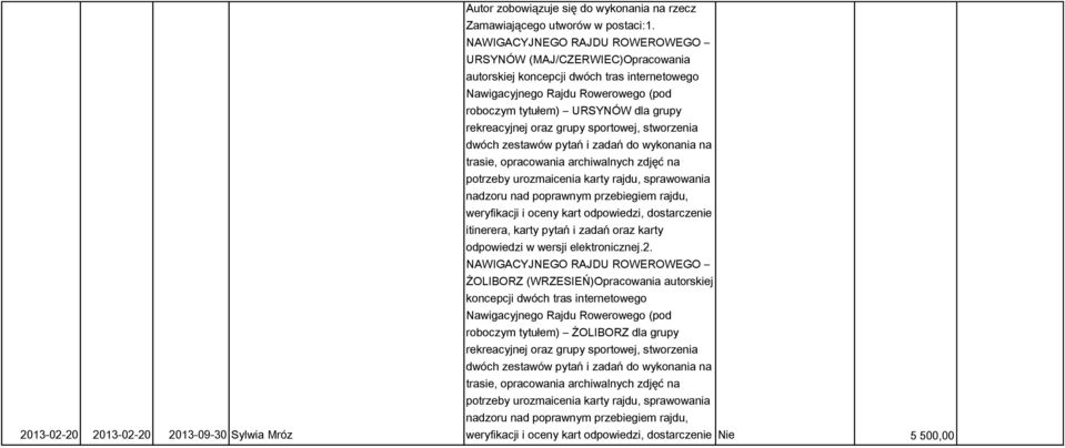 oraz grupy sportowej, stworzenia dwóch zestawów pytań i zadań do wykonania na trasie, opracowania archiwalnych zdjęć na potrzeby urozmaicenia karty rajdu, sprawowania nadzoru nad poprawnym