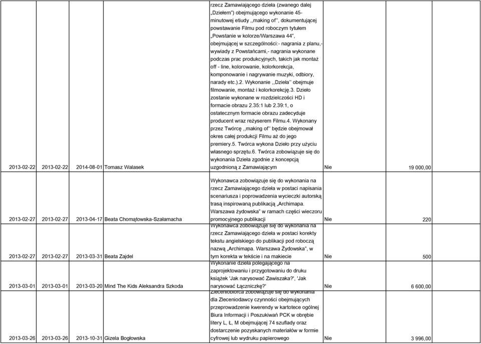 Twórca zobowiązuje się do wykonania na rzecz Zamawiającego dzieła (zwanego dalej Dziełem ) obejmującego wykonanie 45- minutowej etiudy,,making of, dokumentującej powstawanie Filmu pod roboczym