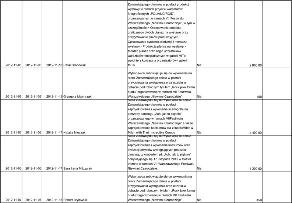 Festiwalu Warszawskiego Niewinni Czarodzieje, w tym w szczególności: Opracowanie projektu graficznego dwóch plansz na wystawę oraz przygotowanie plików produkcyjnych, Opracowanie systemu produkcji i