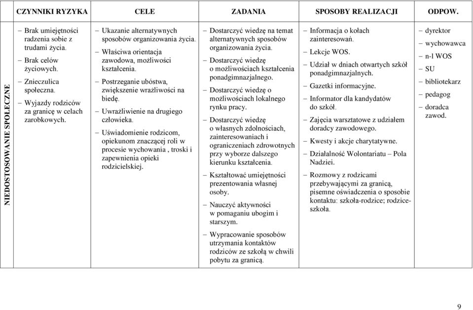 Postrzeganie ubóstwa, zwiększenie wrażliwości na biedę. Uwrażliwienie na drugiego człowieka.