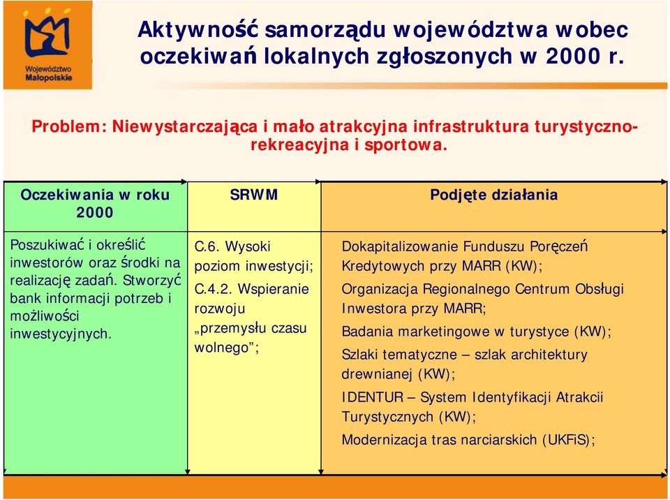 Wysoki poziom inwestycji; C.4.2.