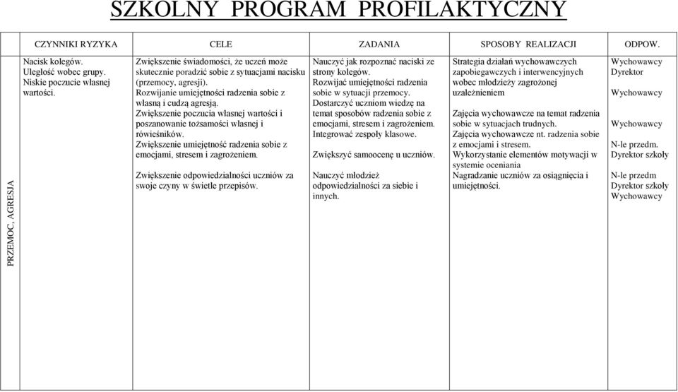 Zwiększenie poczucia własnej wartości i poszanowanie tożsamości własnej i rówieśników. Zwiększenie umiejętność radzenia sobie z emocjami, stresem i zagrożeniem.