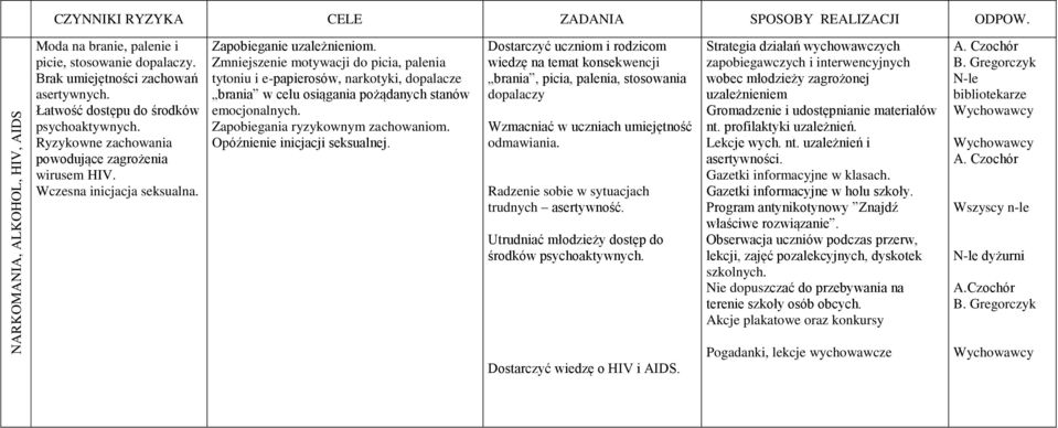 Zmniejszenie motywacji do picia, palenia tytoniu i e-papierosów, narkotyki, dopalacze brania w celu osiągania pożądanych stanów emocjonalnych. Zapobiegania ryzykownym zachowaniom.