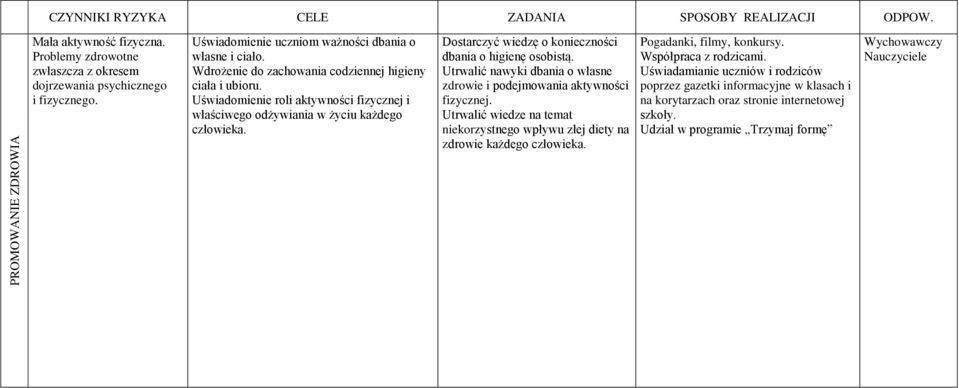 Dostarczyć wiedzę o konieczności dbania o higienę osobistą. Utrwalić nawyki dbania o własne zdrowie i podejmowania aktywności fizycznej.