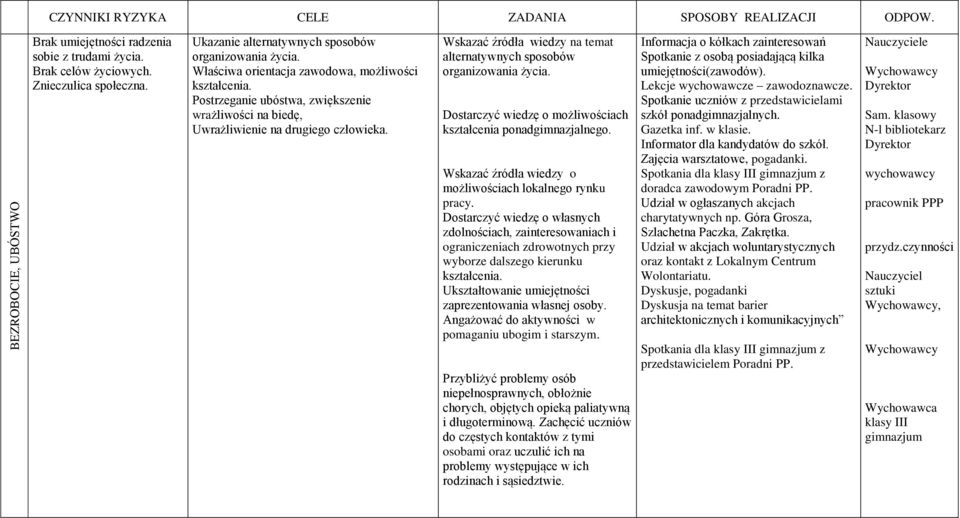 Wskazać źródła wiedzy na temat alternatywnych sposobów organizowania życia. Dostarczyć wiedzę o możliwościach kształcenia ponadgimnazjalnego.