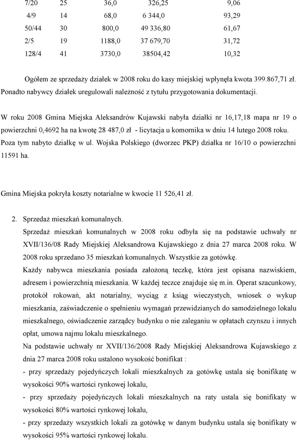 W roku 2008 Gmina Miejska Aleksandrów Kujawski nabyła działki nr 16,17,18 mapa nr 19 o powierzchni 0,4692 ha na kwotę 28 487,0 zł - licytacja u komornika w dniu 14 lutego 2008 roku.