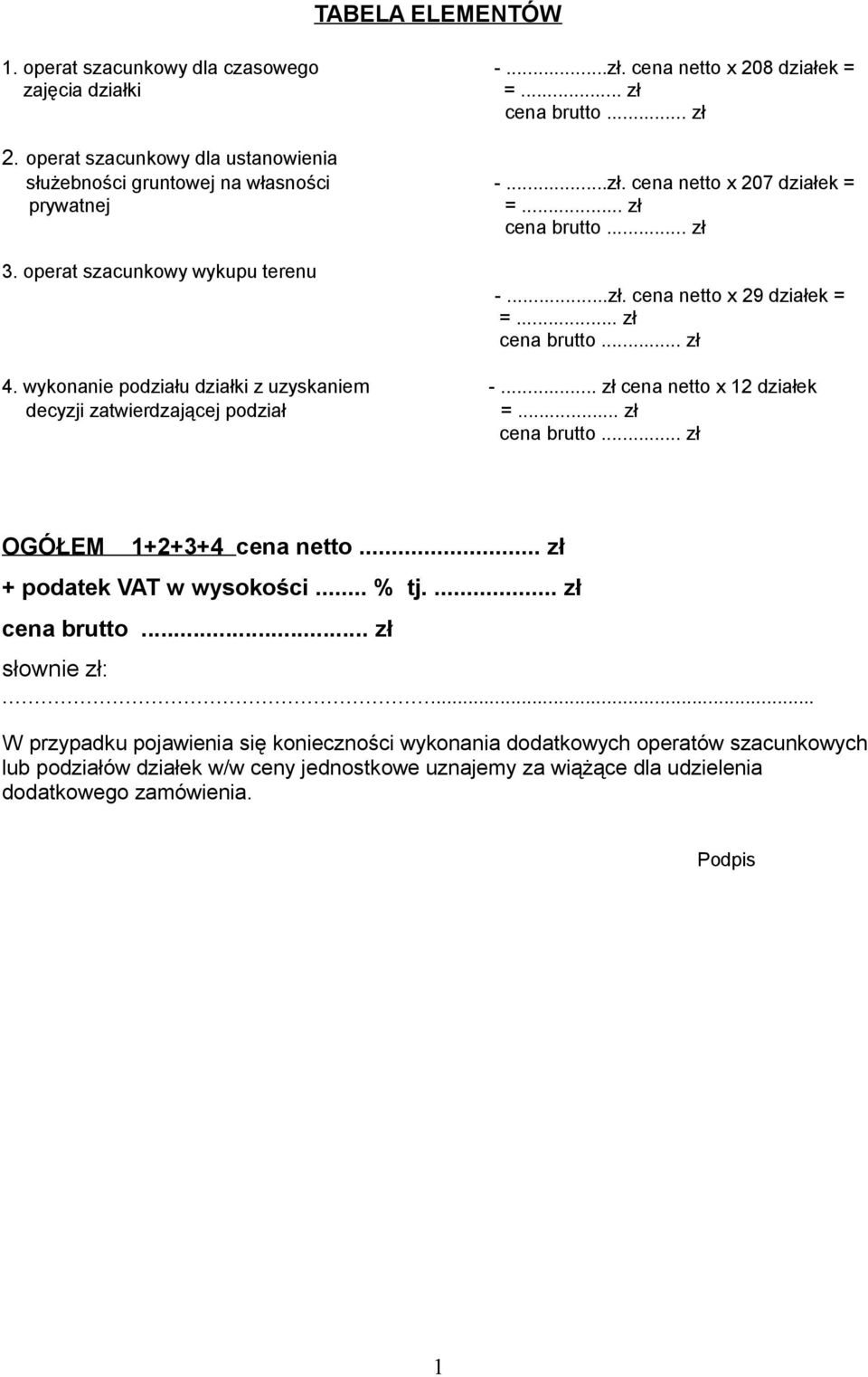 .. zł cena brutto... zł 4. wykonanie podziału działki z uzyskaniem -... zł cena netto x 12 działek decyzji zatwierdzającej podział =... zł cena brutto... zł OGÓŁEM 1+2+3+4 cena netto.