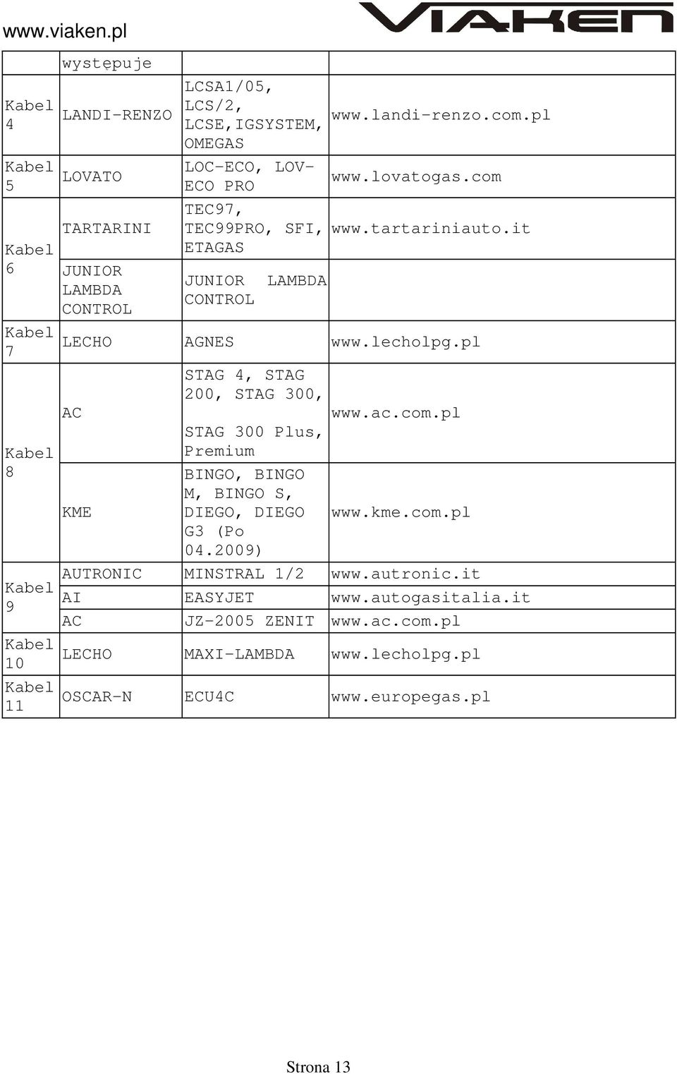 it ETAGAS JUNIOR LAMBDA CONTROL LECHO AGNES www.lecholpg.pl AC STAG 4, STAG 200, STAG 300, www.ac.com.